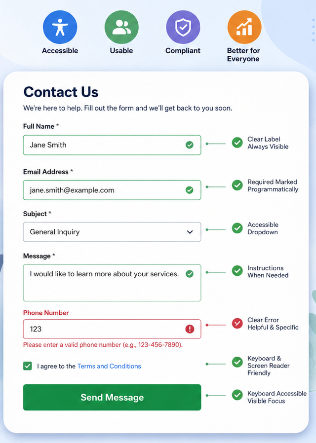 an illustration o form field that highlight accessibility requirements in the form itself